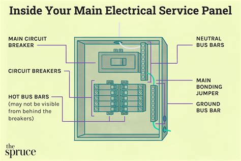 main panel electrical box|anatomy of an electrical panel.